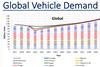 Global Vehicle Demand Forecast  2020-2030