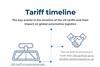 09-05-2025 Tariff timeline