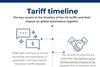 19-05-2025 us-election-timeline (2)