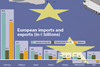 Car and parts imports and exports, UK and EU