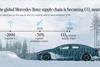 Mercedes CO2 neutral supply chain