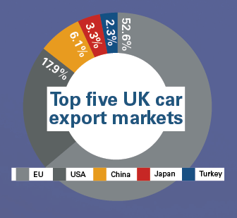 Snapshot of UK automotive before Brexit | Feature | Automotive Logistics