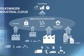 VW amazon cloud