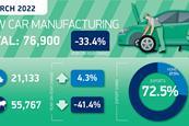 Car-Manufacturing-twitter-graphic-2022-1