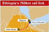 Ethiopia's 750km rail link