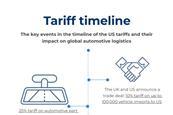 09-05-2025 Tariff timeline