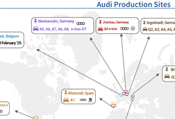 Audi production network snapshot