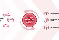 toyotacircularfactorygraphic