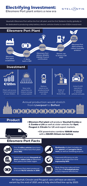 Vauxhall-516153-Infographic-Ellesmere-Port-Stellantis-6-July-2021