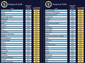 Trump Liberation Day list 02