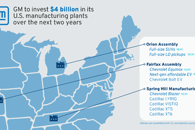 GM investing $4B in US plants over two years.