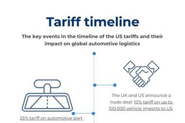 09-05-2025 Tariff timeline