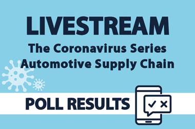 Poll results Covid-19 supply chain thumbnail 600x400