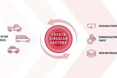 toyotacircularfactorygraphic