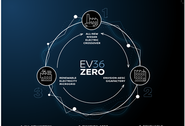 EV36Zero graphic