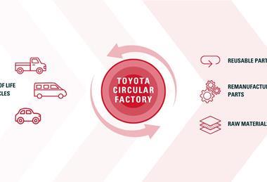 toyotacircularfactorygraphic
