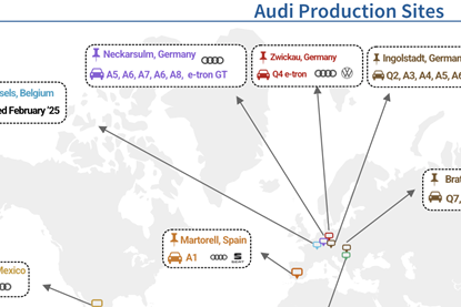 Audi production network snapshot