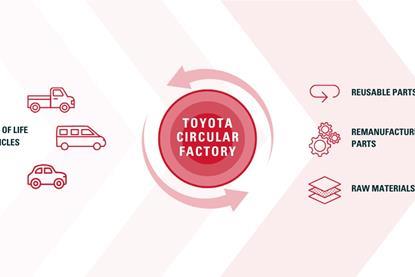 toyotacircularfactorygraphic