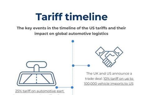 09-05-2025 Tariff timeline