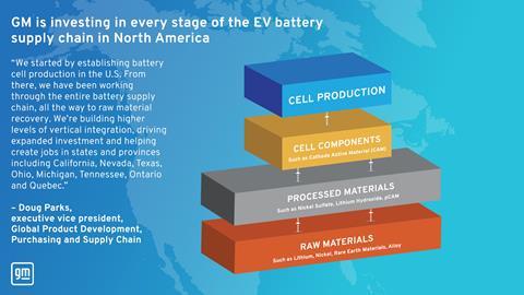 gm-ev-battery-supply-chain-infographic