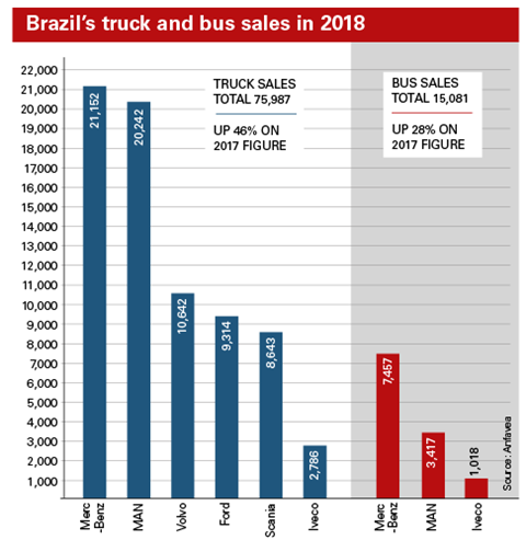 Nissan at São Paulo Motor Show: Brazil is Key Market for Company's Growth