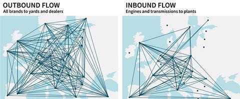 Inform_Outbound and Inbound Flows