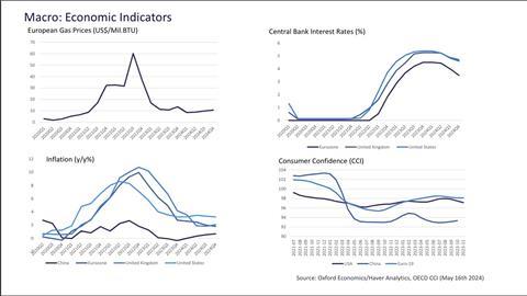 ECG - European Market Outlook - Slide 1
