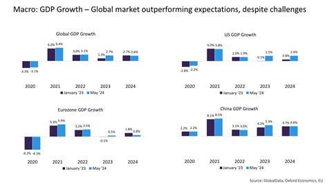 ECG - European Market Outlook - Slide 2