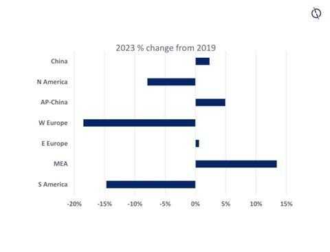 Sales Market Backdrop: European Market Outlook