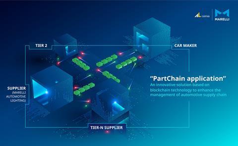 PARTCHAIN_10_04_20_rev2-scaled