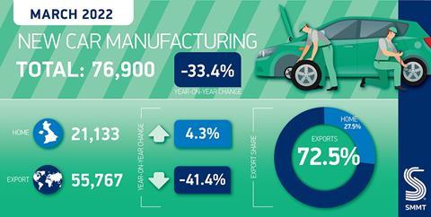 Car-Manufacturing-twitter-graphic-2022-1