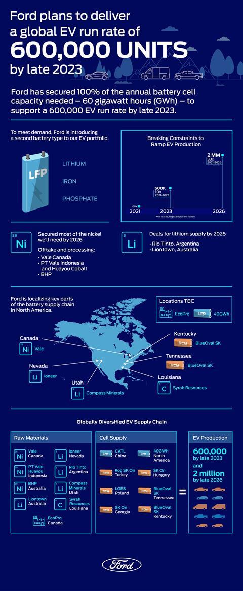 Ford-EV-Plan-Infographic