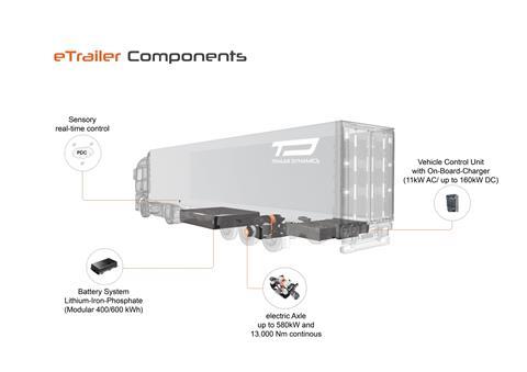 bmw-group-logistik test Trailer. jpg