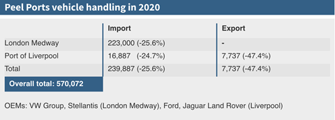 Peel_Ports_vehicle_handling_2020