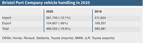 Bristol_Port_Comp_vehicle handling 2020