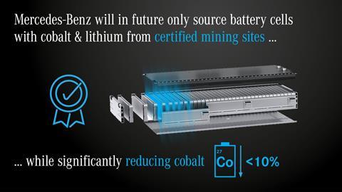 Mercedes mining graphic