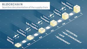 From mine to factory: Volkswagen makes supply chain transparent