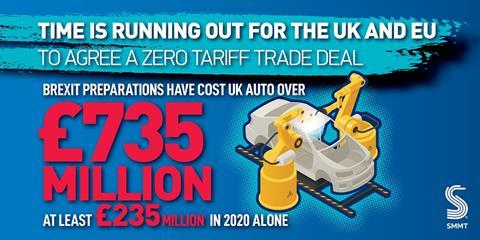 SMMT Brexit infographic £735m cost