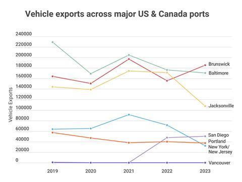 export (2)