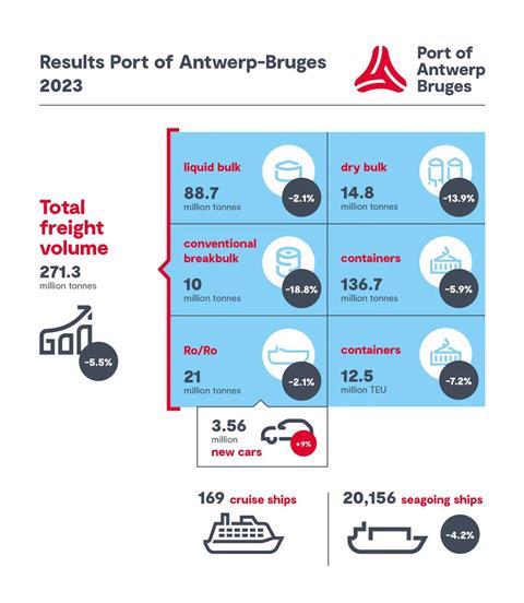 Antwerp-Bruges results 2023