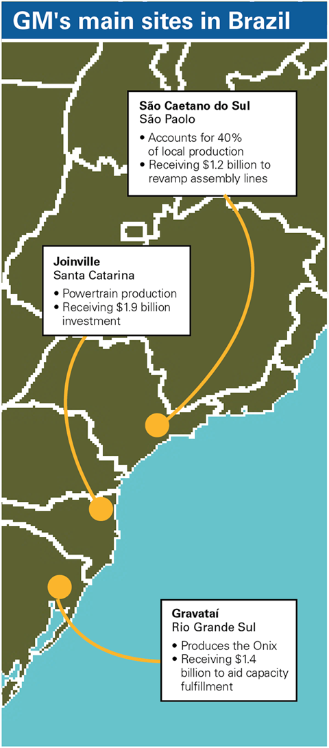 GM's main sites in Brazil