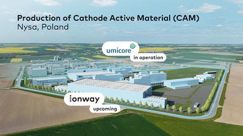 Ionway planned battery materials plant in Nysa, Poland