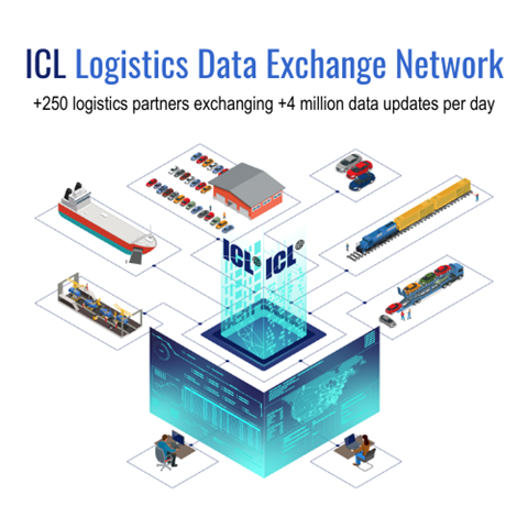 ICL Logistics Data Exchange Network