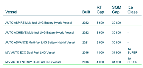 UECC current LNG hybrid fleet