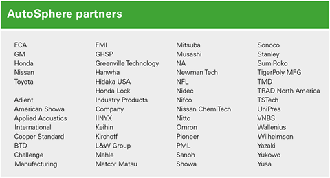 AutoSphere partners