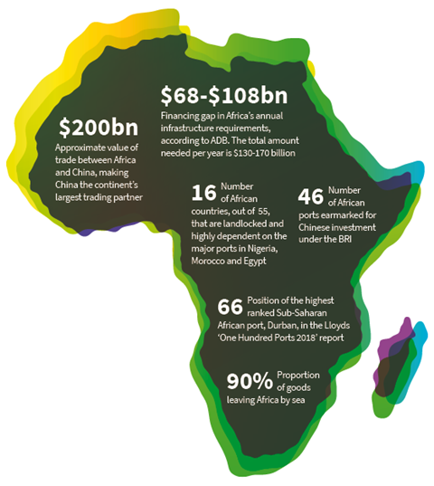African infrastructure infographic