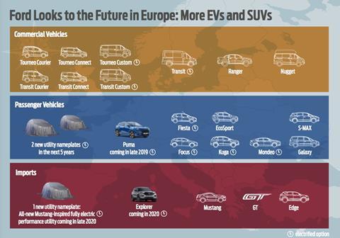 Ford_Europe_lineup