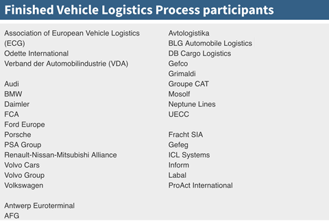 FVL Process Participants