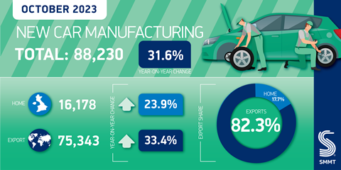 Car-Manufacturing-twitter-graphic-Oct-2023-01