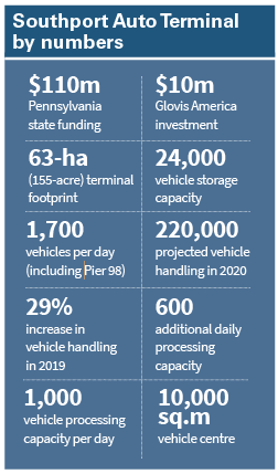 Southport Auto Terminal by numbers